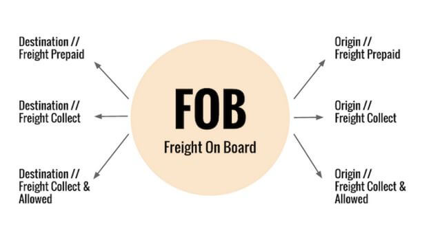 Figure-1-FOB