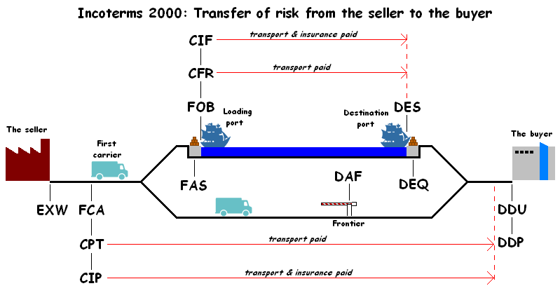 FOB-Shipping-from-China FOB-Shipping-from-China