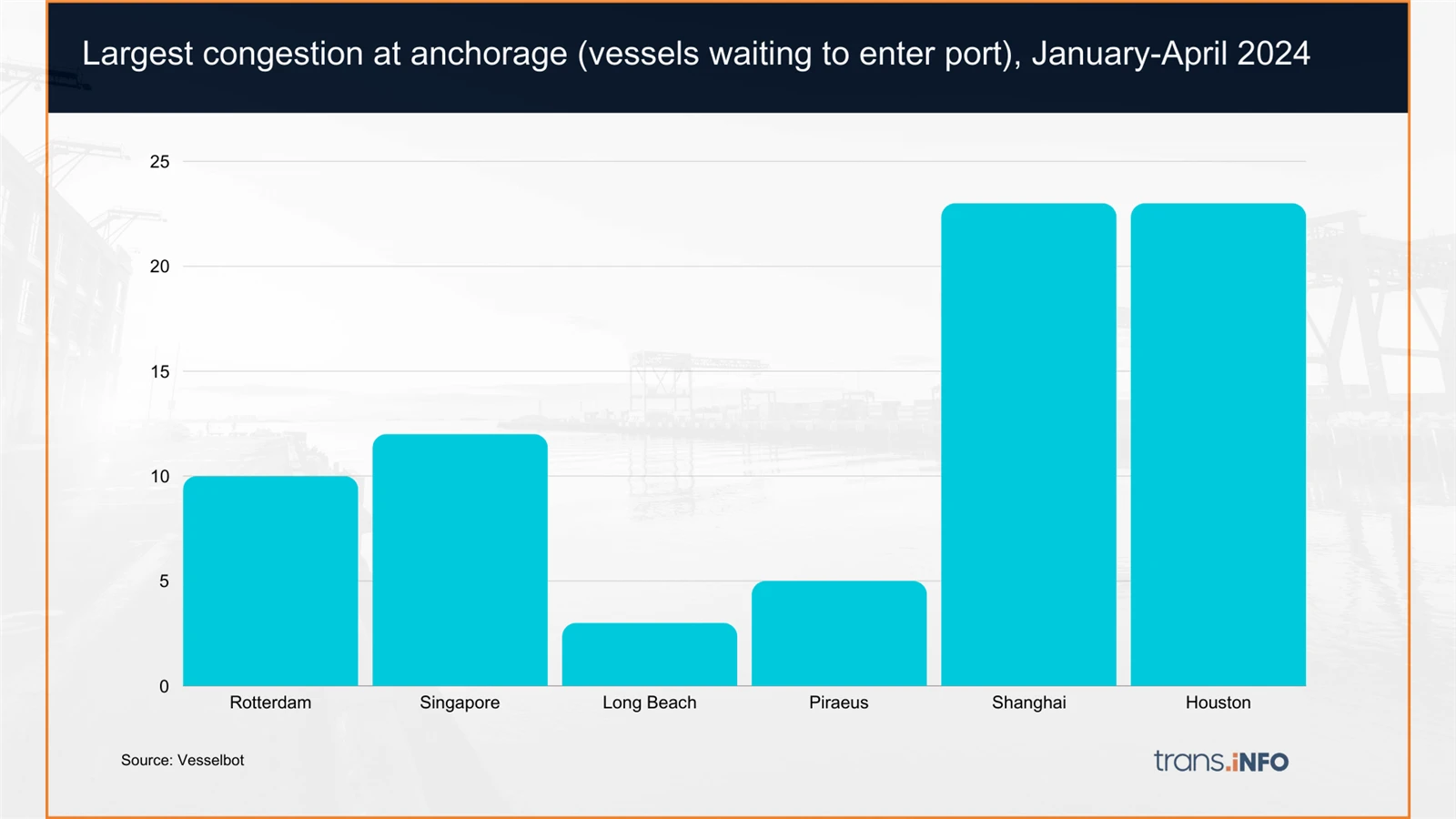 shipping from shanghai to usa